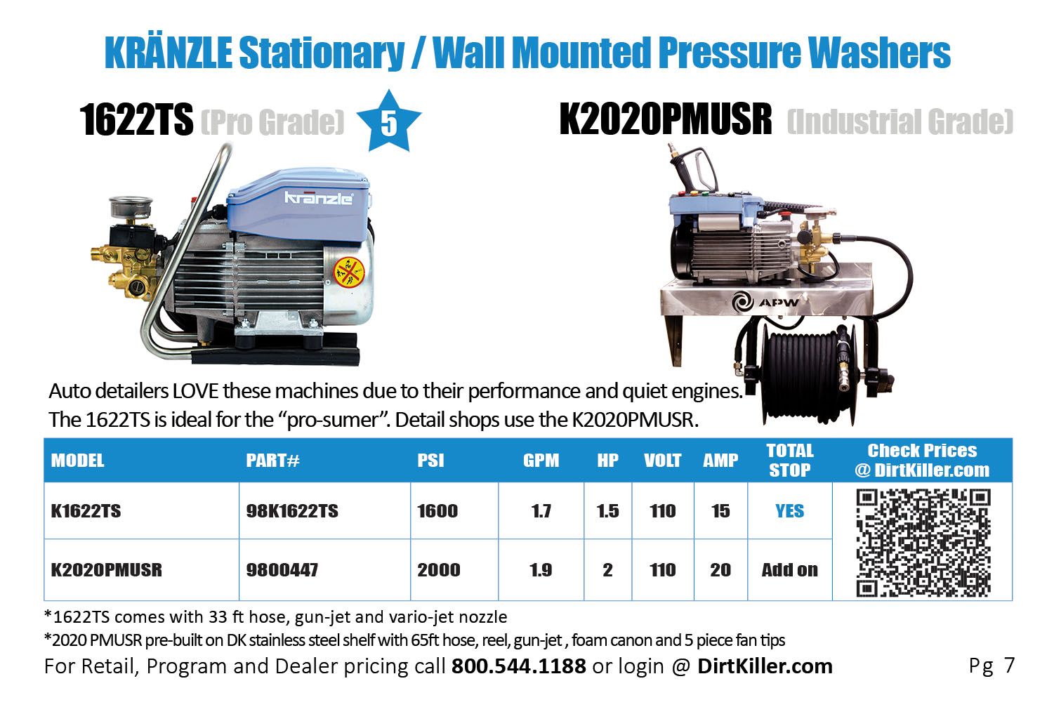 Dirt Killer Pressure Washer Catalog  - 2022 Kranzle wall mount