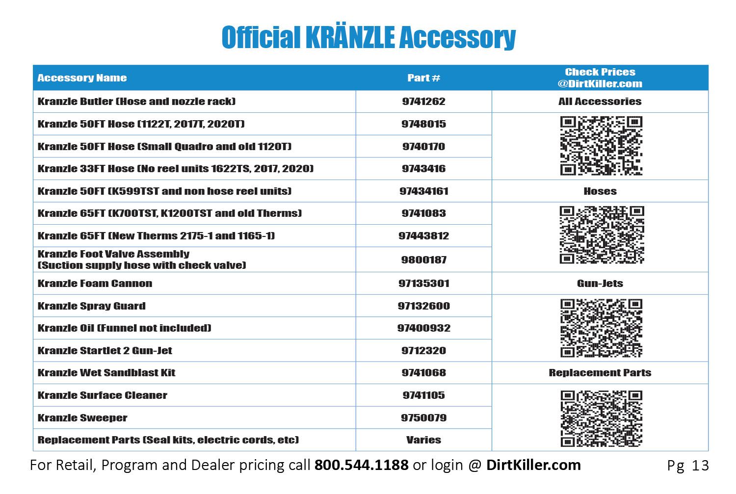 Dirt Killer Pressure Washer Catalog  - 2022 Kranzle accessories part numbers